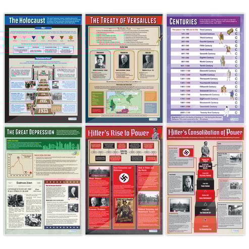 History Posters - Set of 19