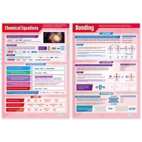 Atomic Structure Posters - Set of 4