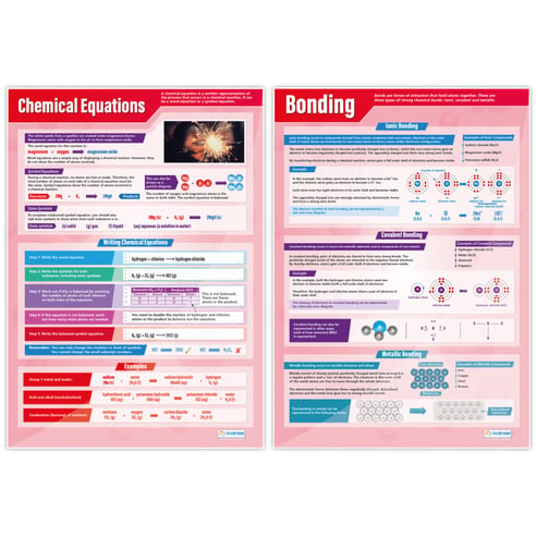 Atomic Structure Posters - Set of 4