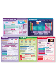 Atomic Structure & The Periodic Table Posters - Set of 5