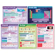 Atomic Structure & The Periodic Table Posters - Set of 5