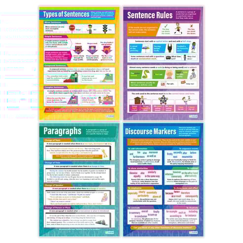 Grammar Posters - Set of 8