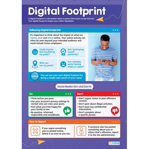 Digital Footprint Poster