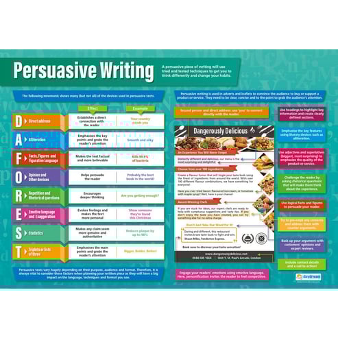 Writing Styles Posters - Set of 4