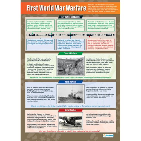 First World War Warfare Poster