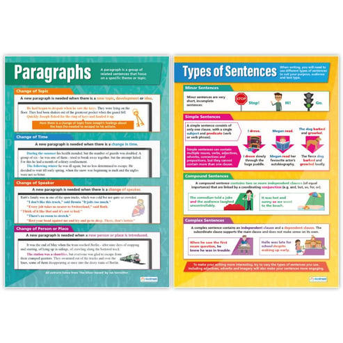 English Punctuation & Grammar Essentials Posters - Set of 4