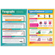 English Punctuation & Grammar Essentials Posters - Set of 4