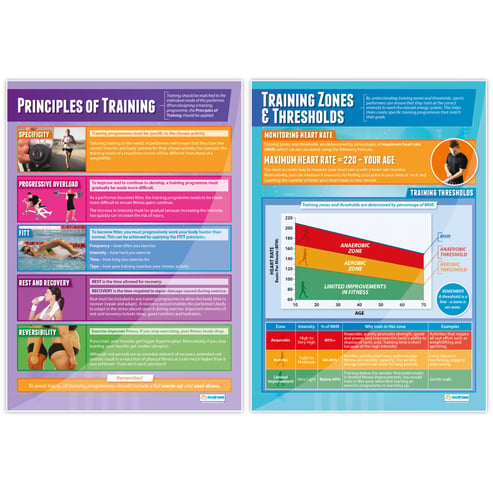 Physical Training Posters - Set of 7