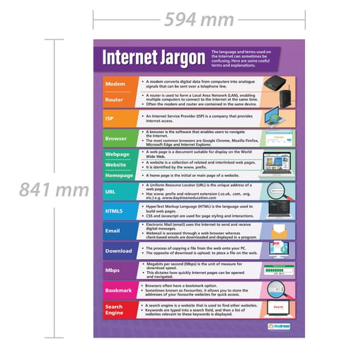 Internet Jargon Poster