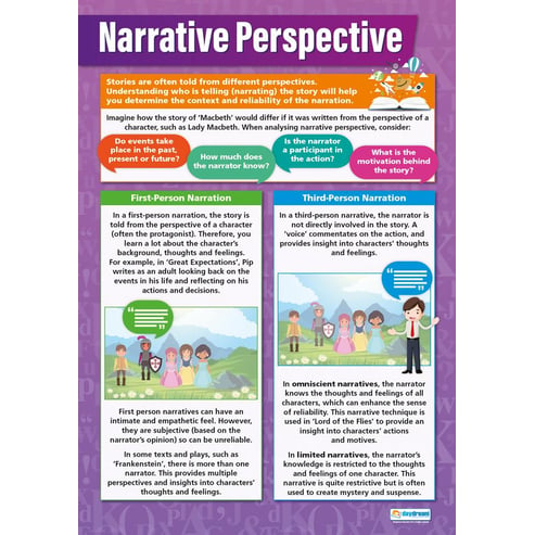 Narrative Perspective Poster