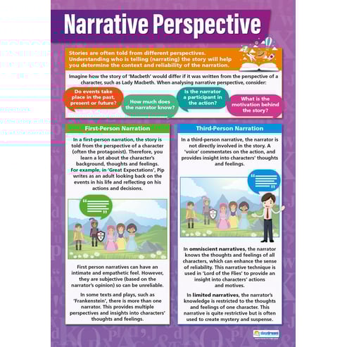 Narrative Perspective Poster