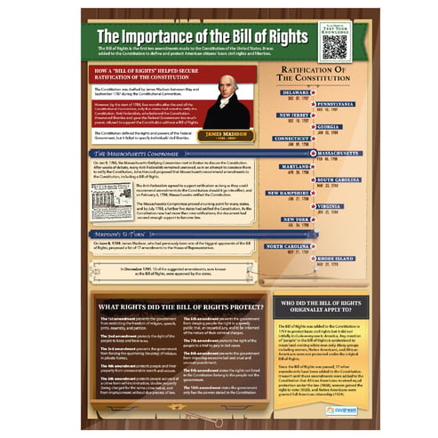 Bill of Rights US Constitution – Large Laminated Magnetic Flexible  Sign/Poster – Tacos Y Mas