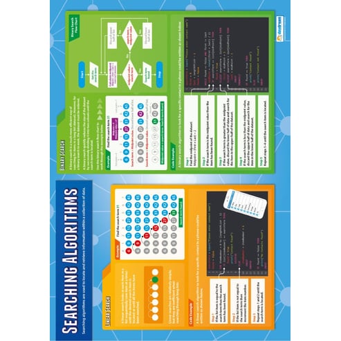 Searching Algorithms Poster