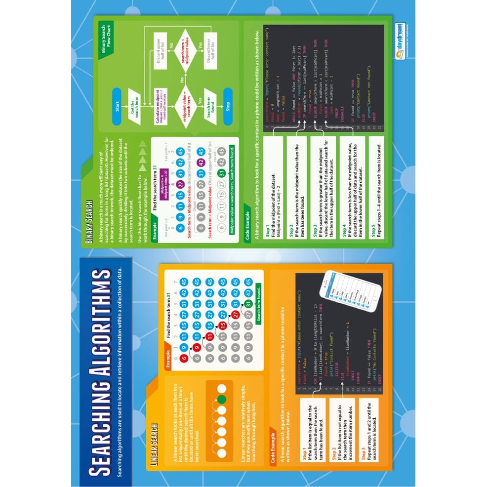 Searching Algorithms Poster - Daydream Education
