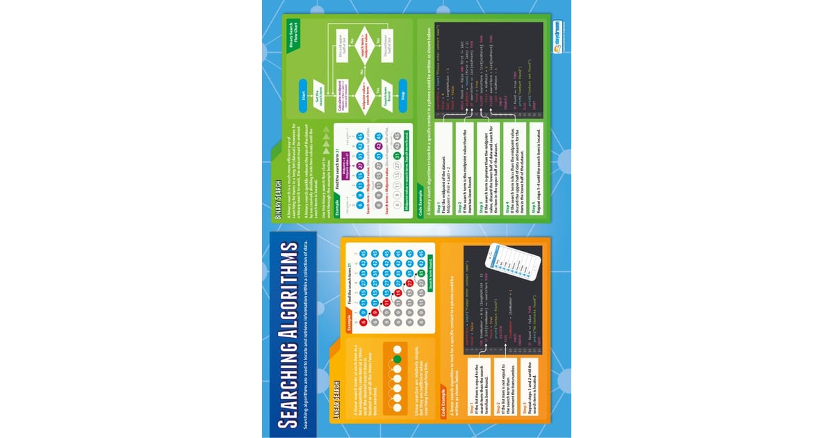 Searching Algorithms Poster - Daydream Education