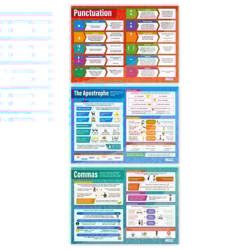Punctuation Posters - Set of 5