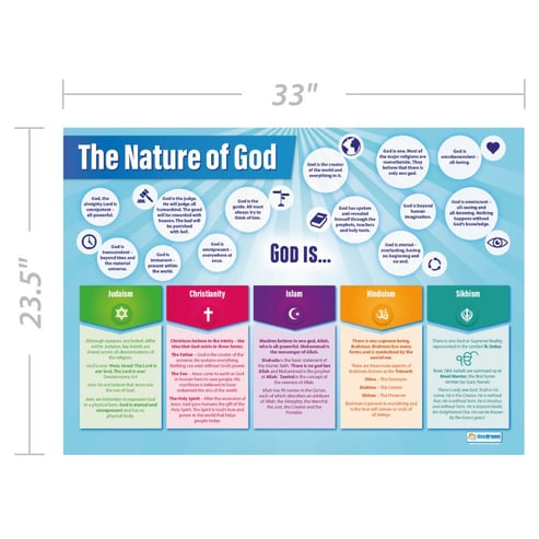 The Nature of God Poster