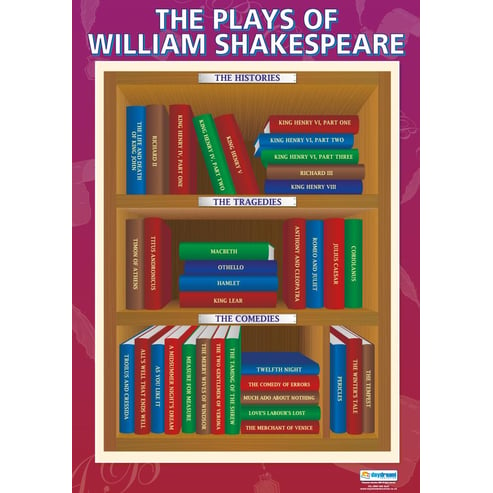 The Plays of William Shakespeare Poster