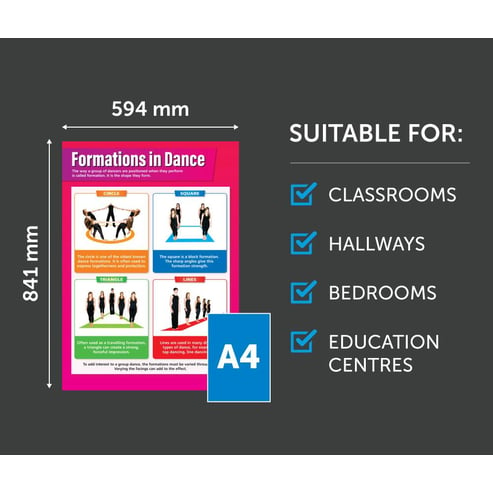 Formations in Dance Poster