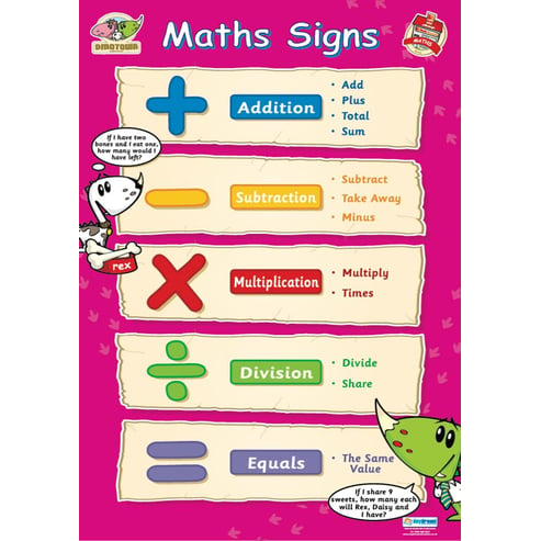 Maths Signs Poster