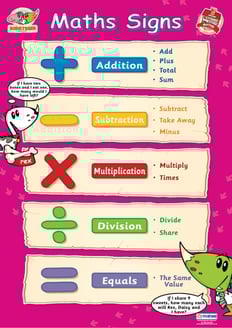 Maths Signs Poster