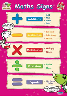 Maths Signs Poster