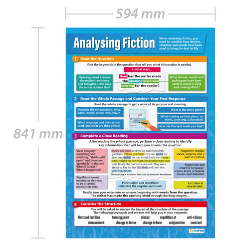 Analysing Fiction Poster