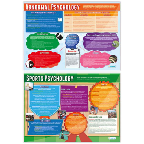 Psychology in Action Posters - Set of 6 