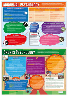 Psychology in Action Posters - Set of 6 