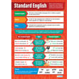 Writing Effective Speech Posters - Set of 3
