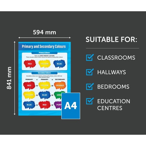 Primary and Secondary Colours Poster