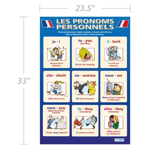 Les Pronoms Personnels Poster