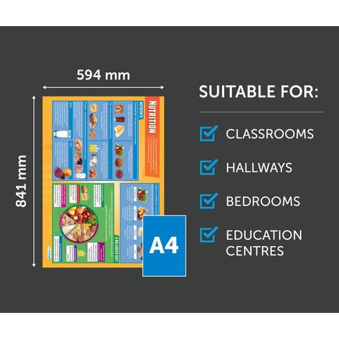 Nutrition Poster