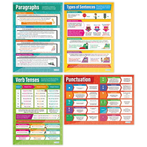 English Punctuation & Grammar Essentials Posters - Set of 4