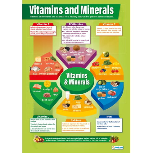 Vitamins and Minerals Poster