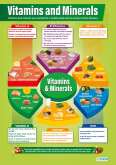 Vitamins and Minerals Poster