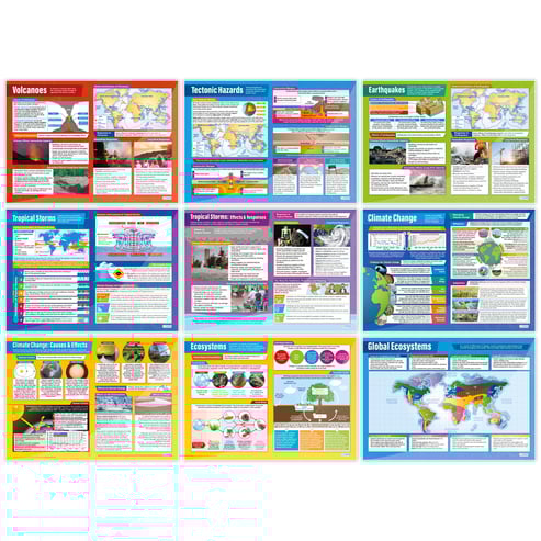 Geography Posters - Set of 37