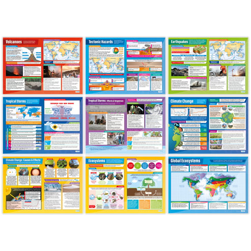 Geography Posters - Set of 37