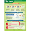 Atom & Radioactive Decay Science Posters - Set Of 2 Laminated A1 Charts For Classroom