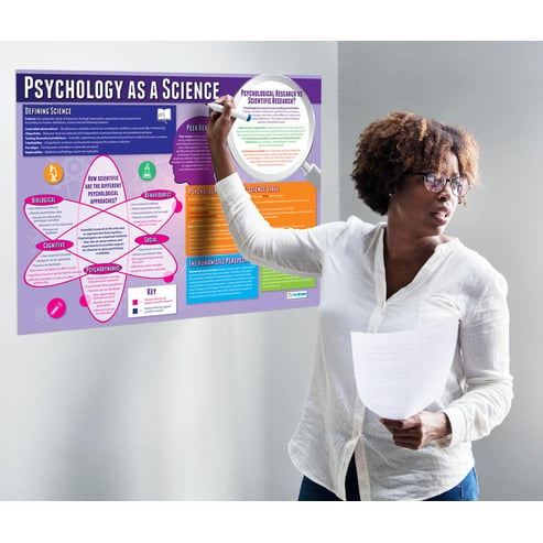 Psychology as a Science Poster