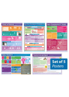 Family Posters - Set of 5 