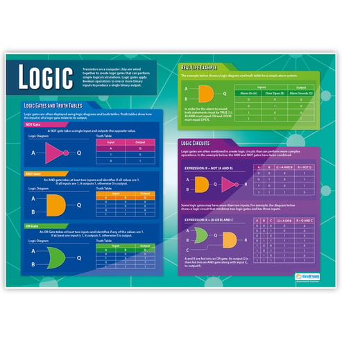 Data Representation Posters - Set of 5 