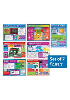 Computer Systems Posters - Set of 7 