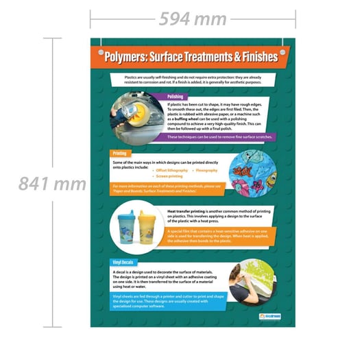 Polymers: Surface Treatments & Finishes Poster