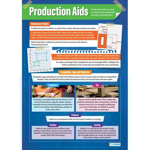 Production Aids Poster