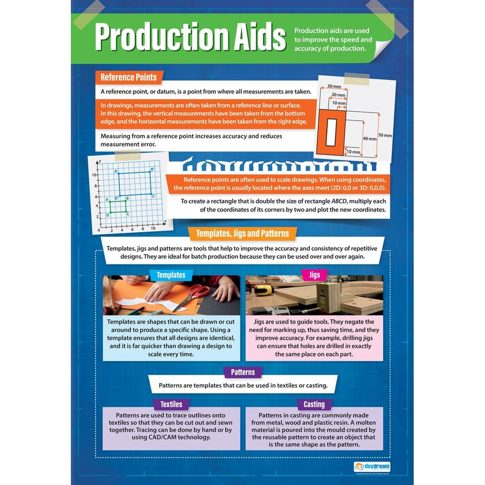 Production Aids Poster Daydream Education