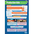 Production Aids Poster