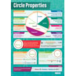 Circle Properties Poster