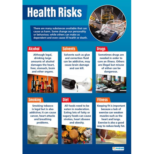 Health Risks Poster