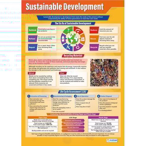 Sustainable Development Poster